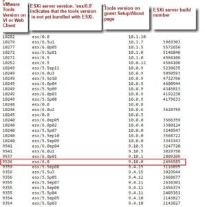 All you need to know about VMware Tools and VMware Tools Version