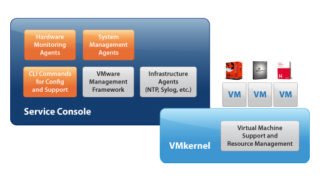 Difference between VMware ESX and ESXi
