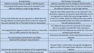 Difference between virtual and physical compatibility RDM