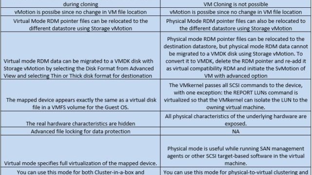 Difference between virtual and physical compatibility RDM