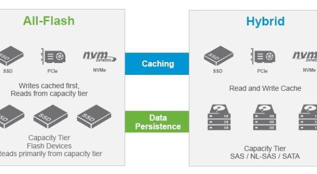 Difference between Hybrid vSAN and All-Flash vSAN