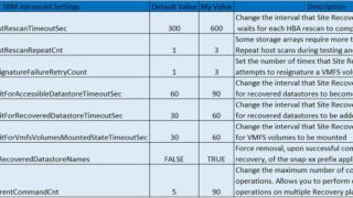 Site Recovery Manager Advanced Settings