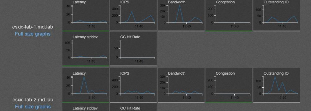 VSAN Observer