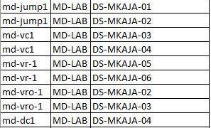 vm details