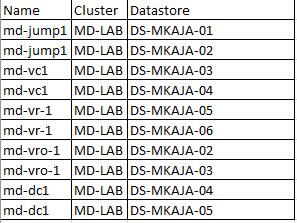 vm details