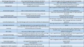 Difference between VMware NSX-V and NSX-T