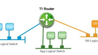 NSX-T Tier 1 Logical router