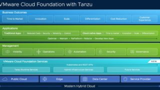 vSphere 7 with Kubernetes