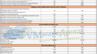 Difference Between vSphere 6.7 and vSphere 7.0