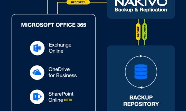 Nakivo Backup for Microsoft Office 365